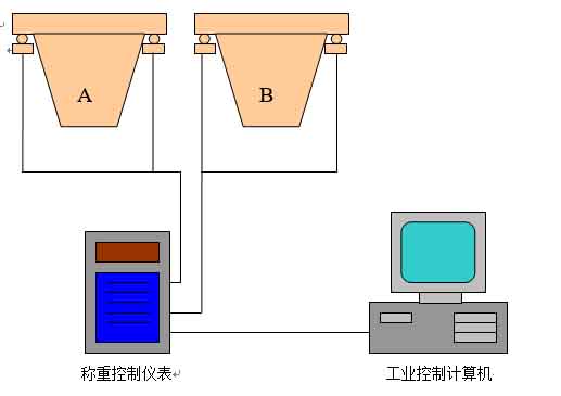 散料计量系统 拷贝.jpg