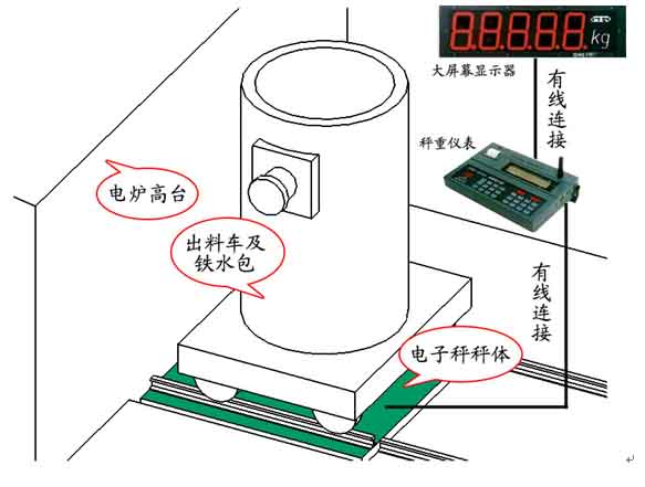 钢水包自动计量系统1 拷贝.jpg