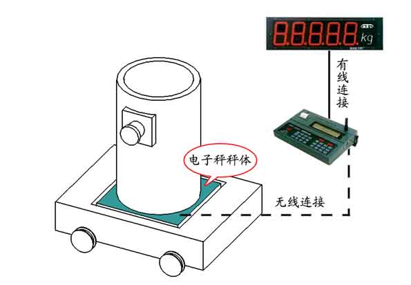 钢水包自动计量系统2 拷贝.jpg