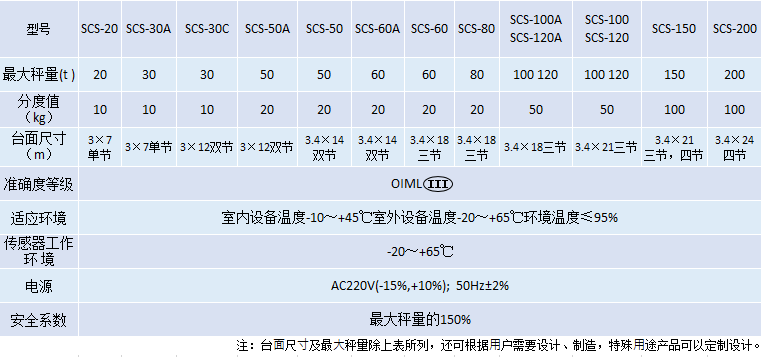 电子汽车衡.png