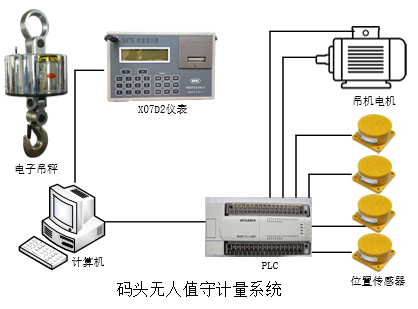 码头无人值守3.png